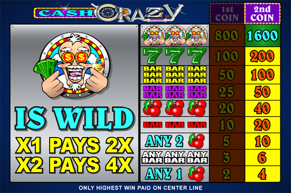 Cash Crazy Slot Game - Discover The Legendary Game 777